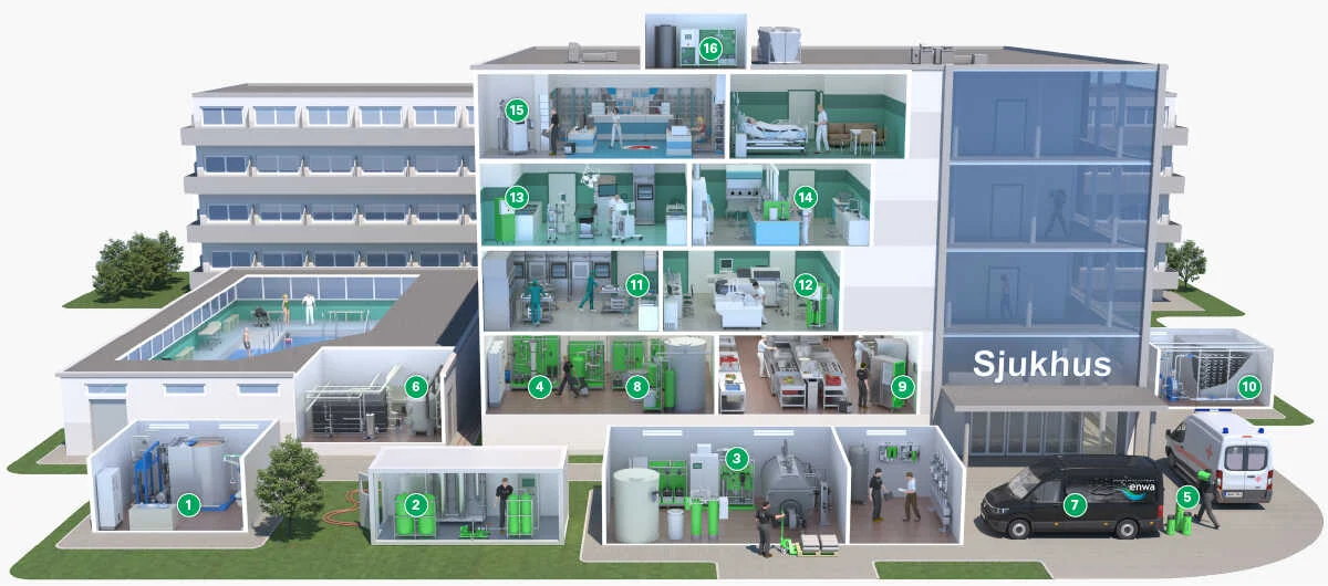 Hospital_water_treatment